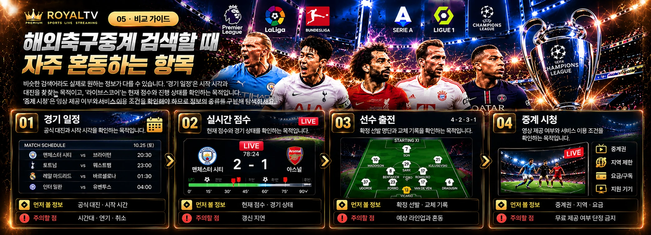 해외축구중계 검색할 때 자주 혼동하는 항목 관련 독립 AI 이미지