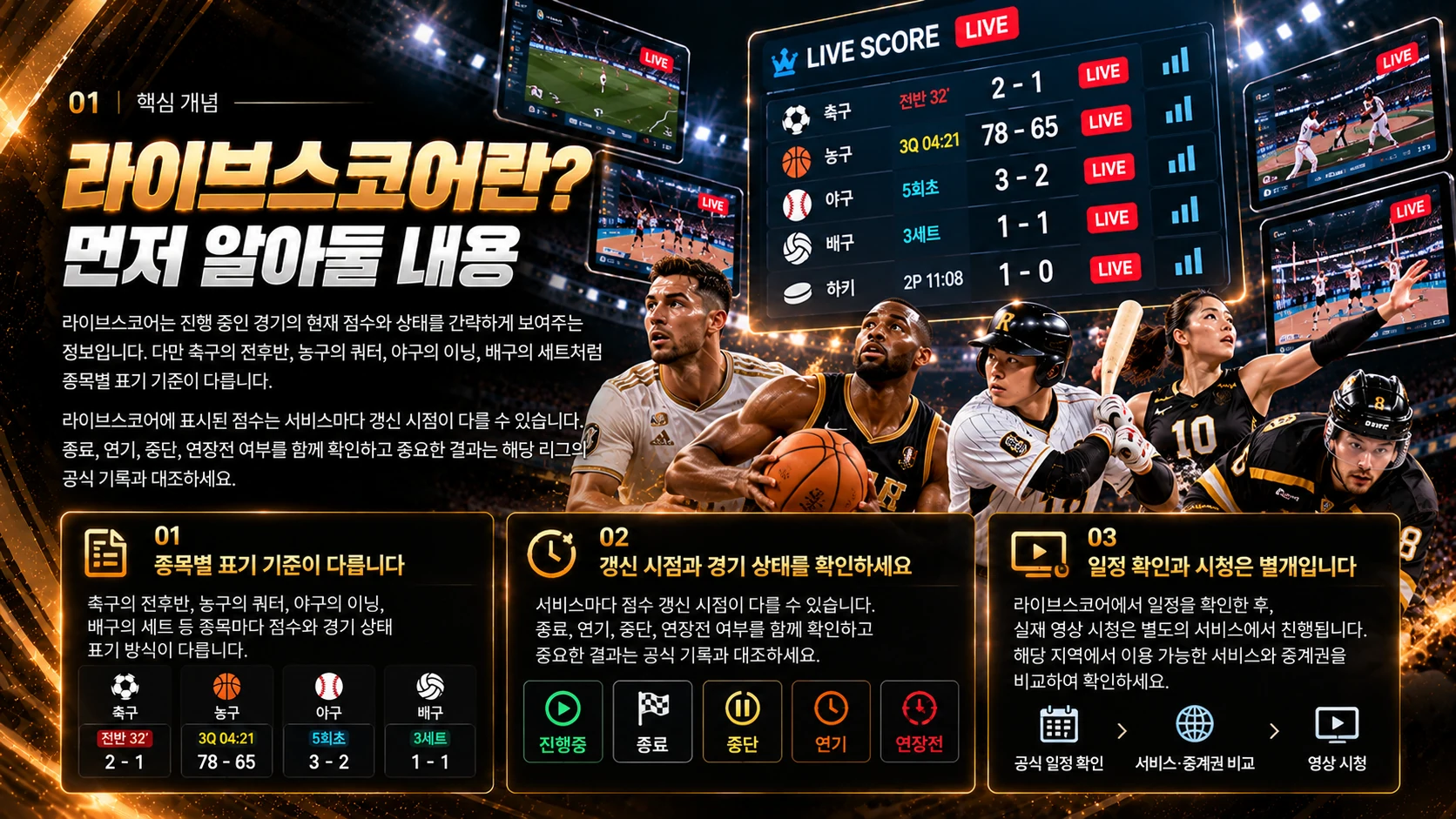 라이브스코어 핵심 개념과 종목별 점수 표시 및 갱신 시점 안내