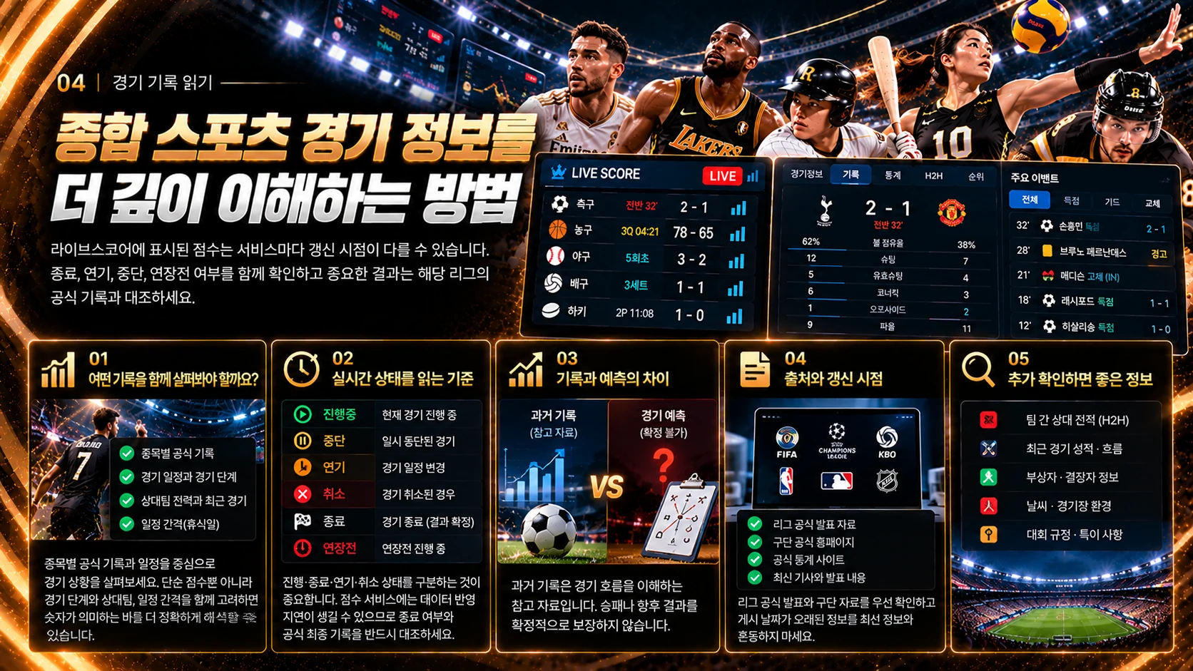 종합 스포츠 경기 기록과 실시간 상태 및 공식 출처 확인 안내