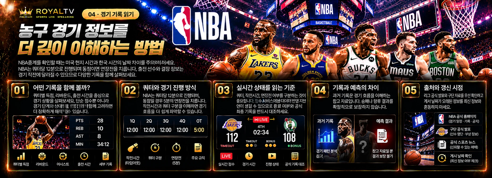 농구 경기 정보를 더 깊이 이해하는 방법 관련 독립 AI 이미지
