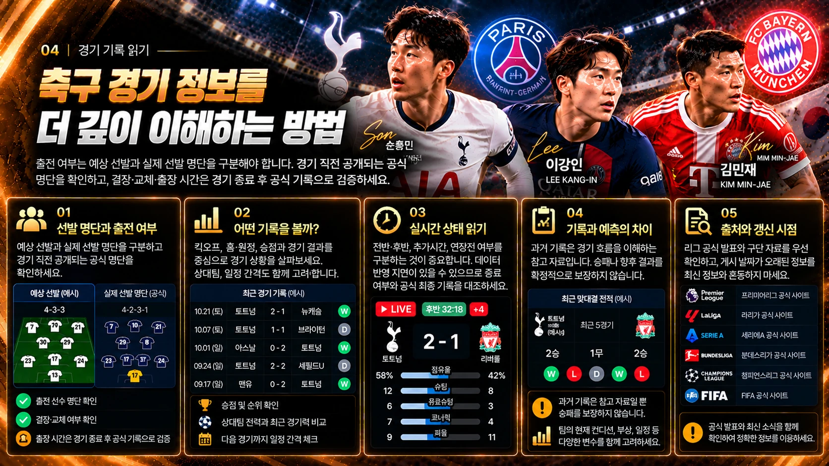 축구 경기 정보를 더 깊이 이해하는 방법 안내 이미지